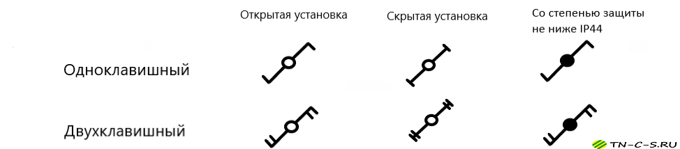 Выключатель одноклавишный скрытой установки ip23